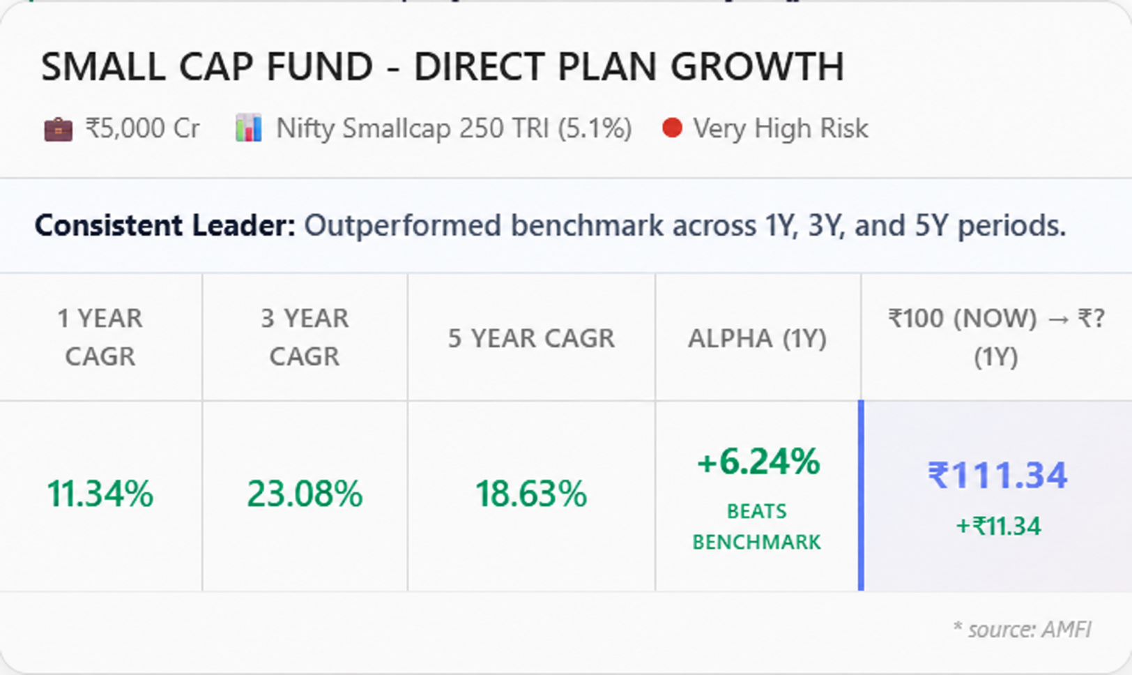 Saarthi mutual fund research interface